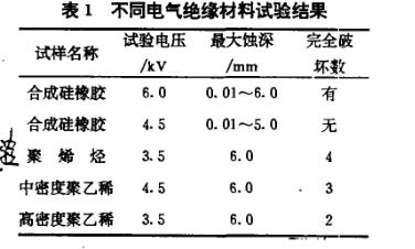 合成絕緣子人工加速老化試驗(yàn)