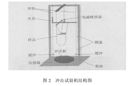 微電子沖擊試驗機設(shè)計