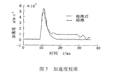 ΢��ӛ_��ԇ�Cԇ�Y(ji��)��