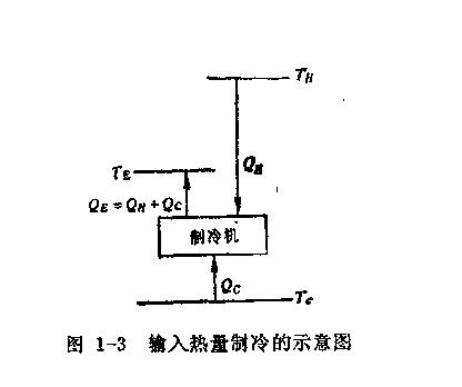 單級蒸汽壓縮式制冷
