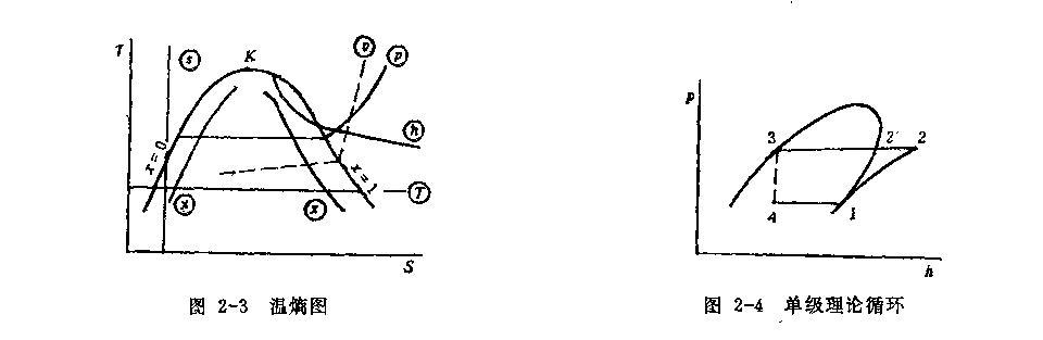 制冷理論過(guò)程圖示