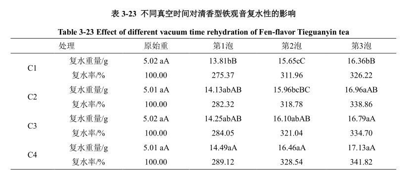 低溫真空干燥箱真空時(shí)間影響因素