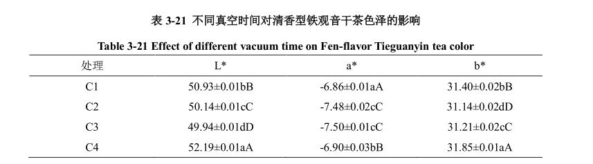 低溫真空干燥箱真空時(shí)間影響